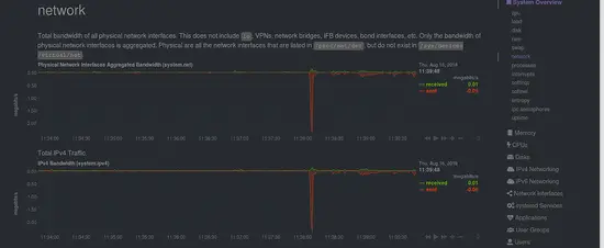 Network Traffic