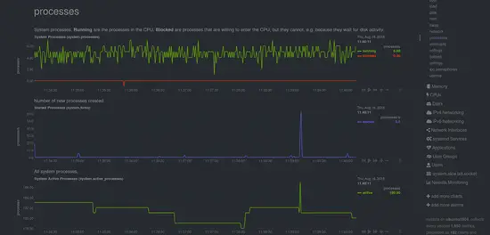 Process Monitoring