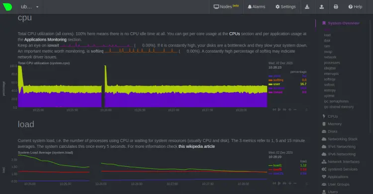 CPU Load monitoring