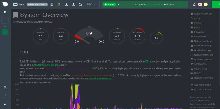 Netdata Dashboard