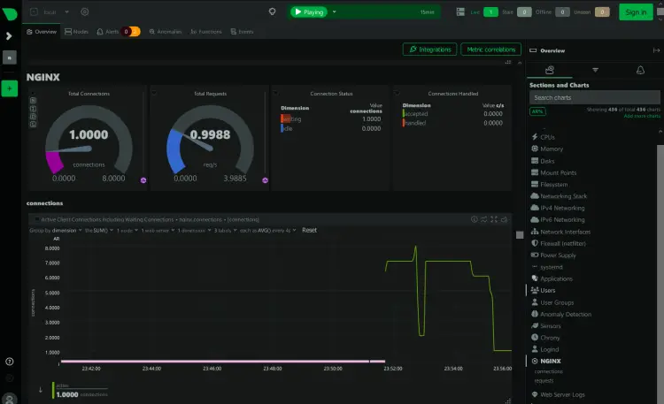 nginx monitoring with netdata