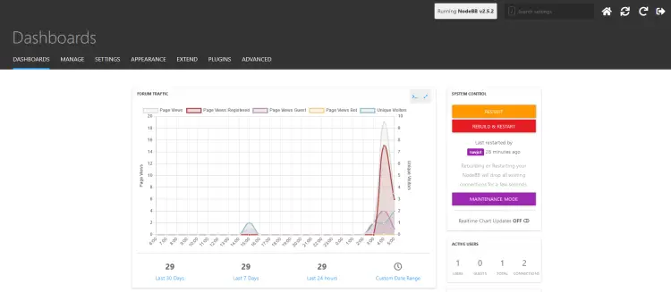 NodeBB Forum Admin Dashboard