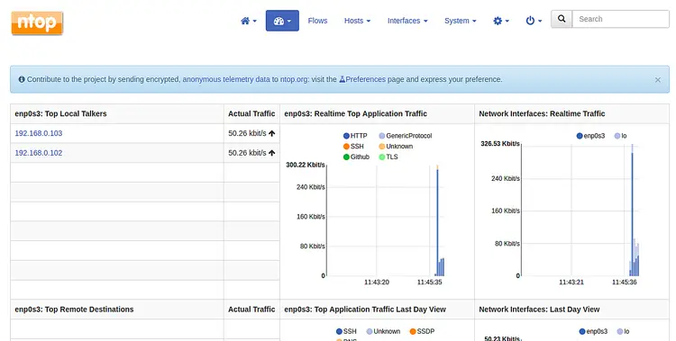 Ntopng Dashboard