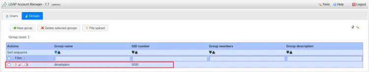 list of groups