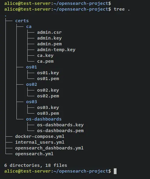 list files and directories