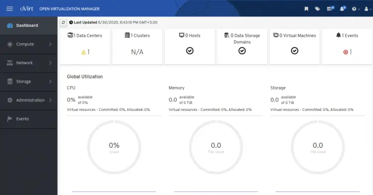 oVirt Dashboard