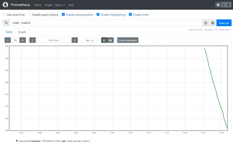 system load last 15min