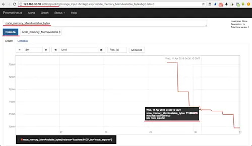 Result for node_memory_MemAvailable_bytes