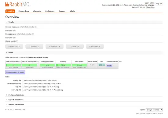 RabbitMQ Overview