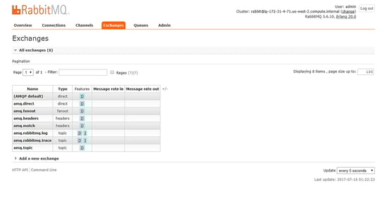 RabbitMQ Exchanges