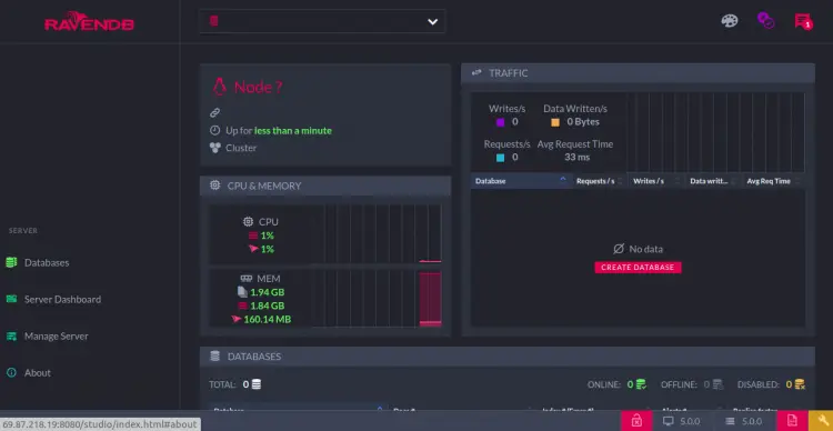 RavenDB dashboard