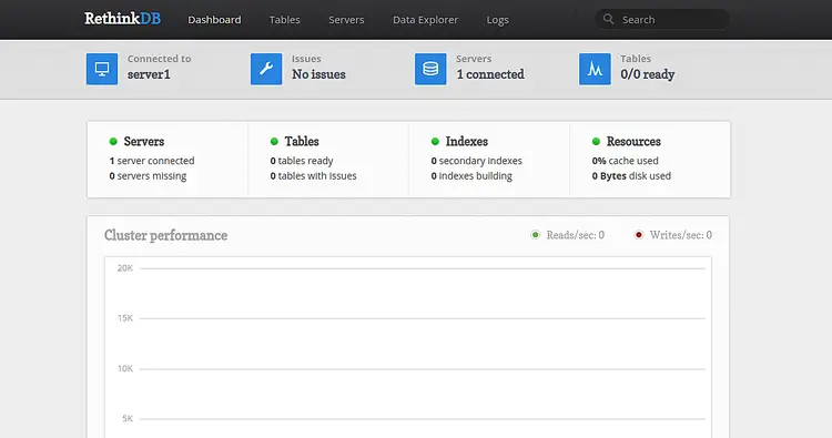 RethinkDB Dashboard