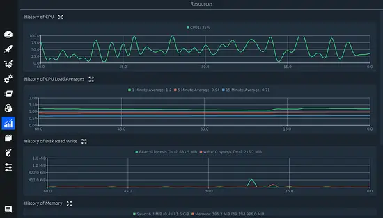 System stats