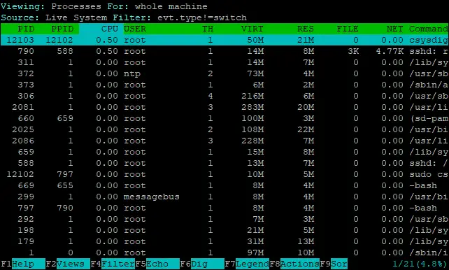 Using Sysdig