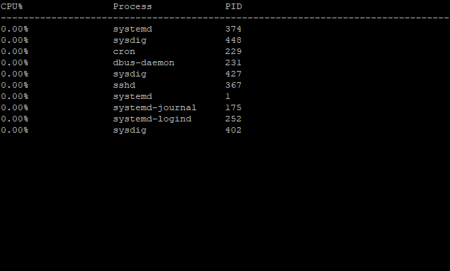 Using Sysdig