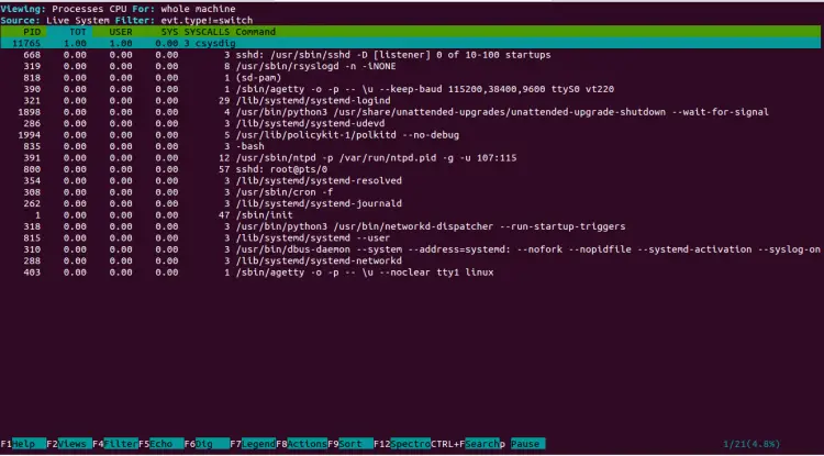 CPU processes