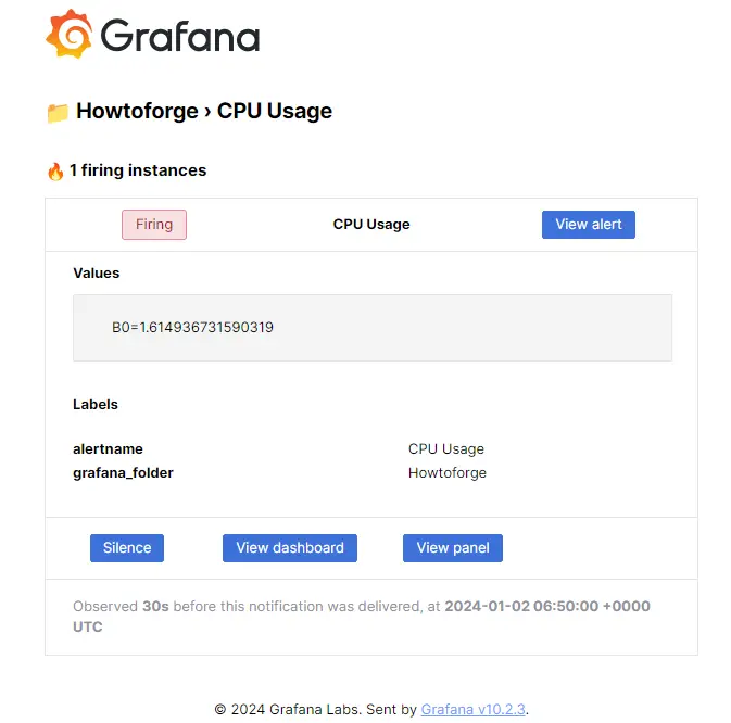 Grafana CPU Usage Email