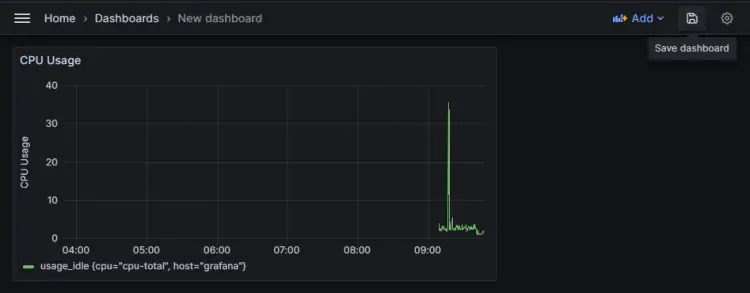 Grafana Save Dashboard