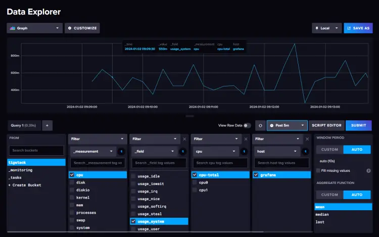 InfluxDB Data Graphs