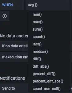 Grafana Alert Functions