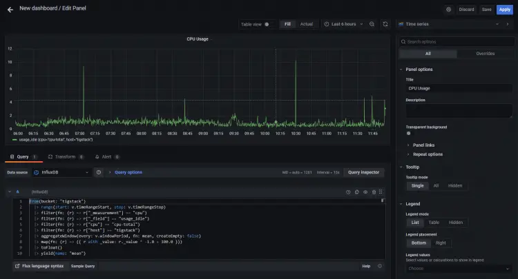 Grafana Create Panel