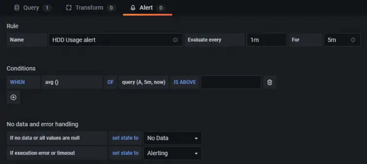 Grafana Edit Alert