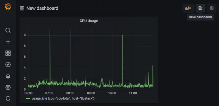 Grafana Save Dashboard