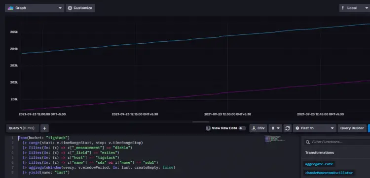 InfluxDB Script Editor Button