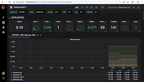 Imported dashboard 1