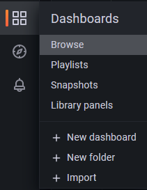 Grafana Browse Dashboards