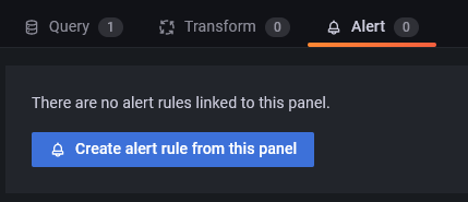 Grafana Create Alert Rule Button