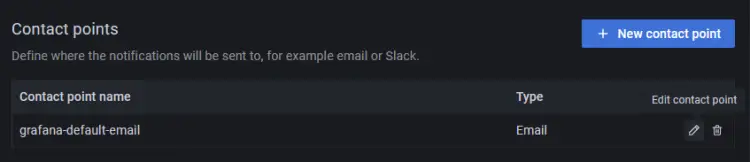 Grafana Edit Contact Point