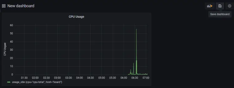 Grafana Save Dashboard