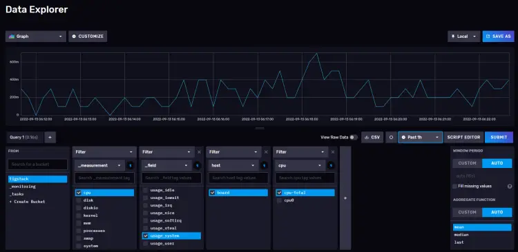 InfluxDB Data Graphs