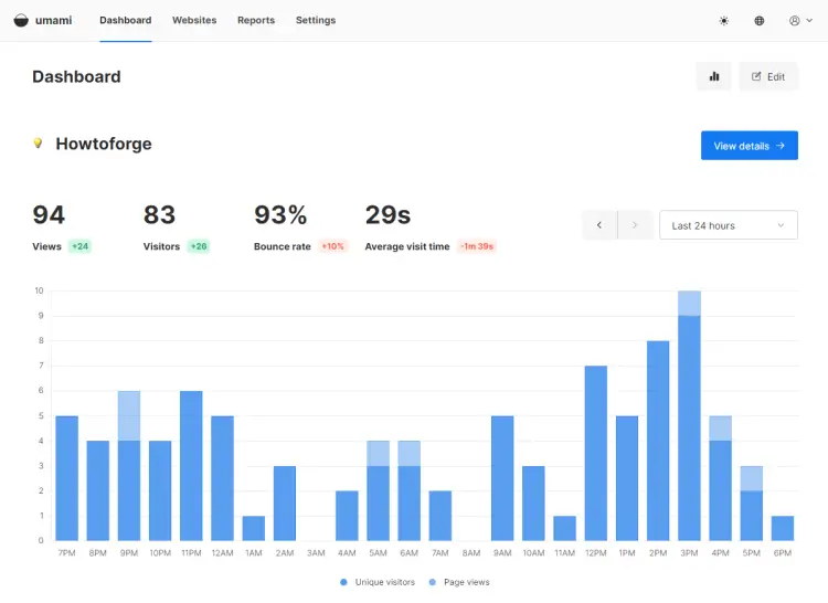 Umami Stats