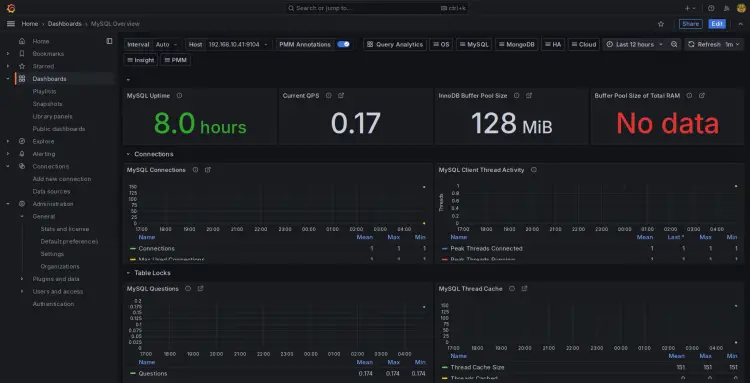 mysql monitoring dashboard