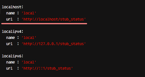 Configure Netdata for Nginx