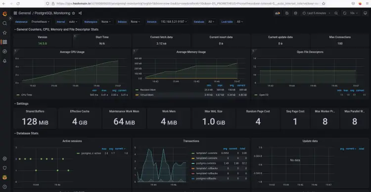 PostgreSQL dashboard monitoring