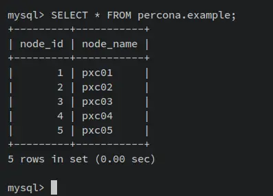 How to Install a Load Balancing MySQL Server with ProxySQL on Debian 11