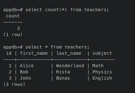 data replicated