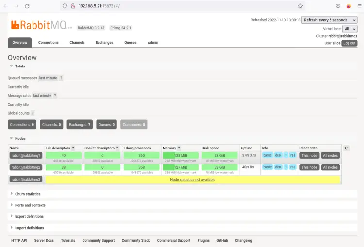 rabbitmq dashboard