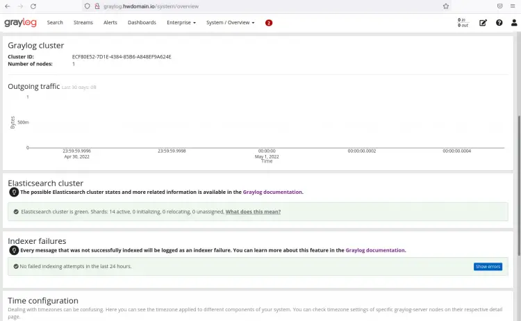 graylog dashboard