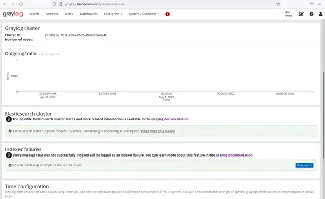 graylog dashboard