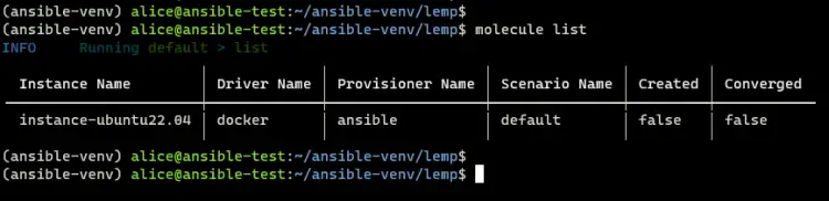 list molecule instance ready to test