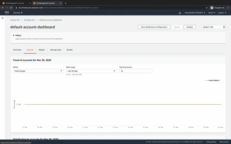 S3 Lens Default Dashboard Account tab