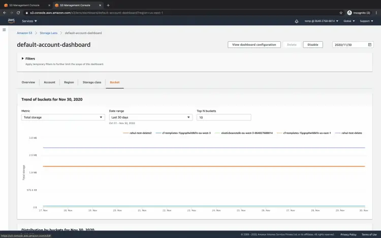 S3 Lens Default Dashboard Bucket tab
