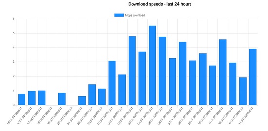 Bandwidth graph