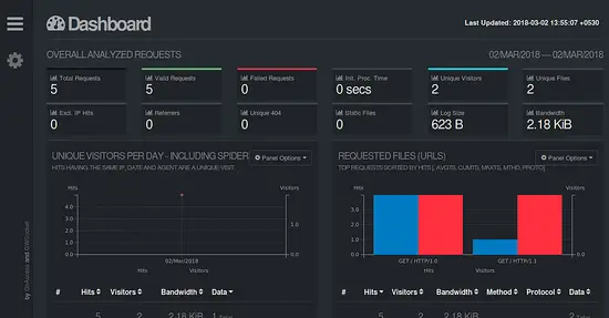 GoAccess HTML Report