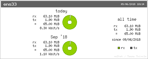 Vnstat graphical summary