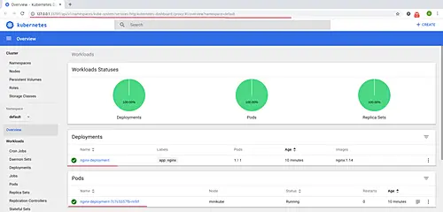 Kubernetes dashboard